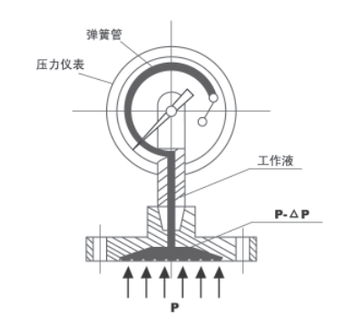 15962579399839.png blob.png