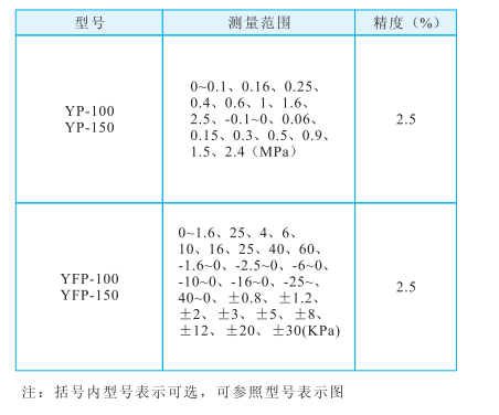 15962602291155.png blob.png