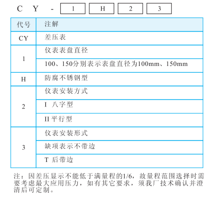 15962669736732.png blob.png