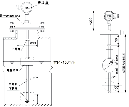 UHZ-50/S-UR/UB系列插入式磁性浮球液位變送器 UHZ-50/S-UR/UB系列插入式磁性浮球液位變送器