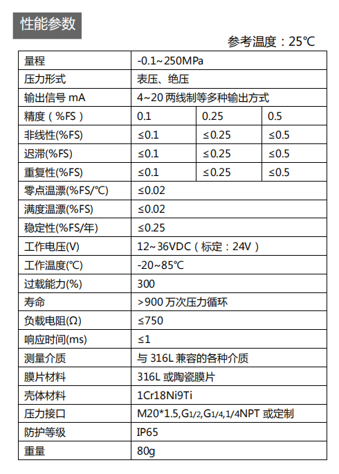 15974948825388.png blob.png